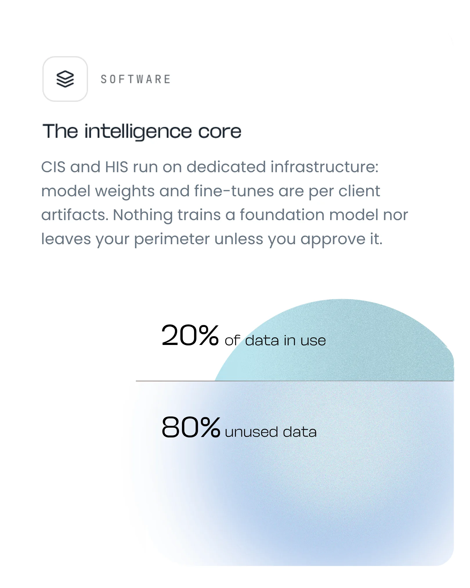 AIA Intelligence — Built to be Owned